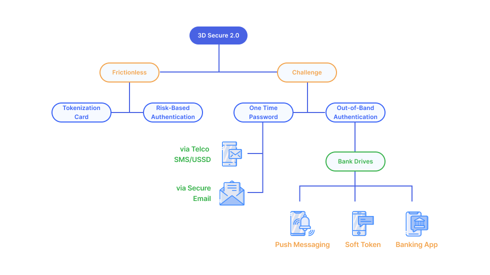 General Overview